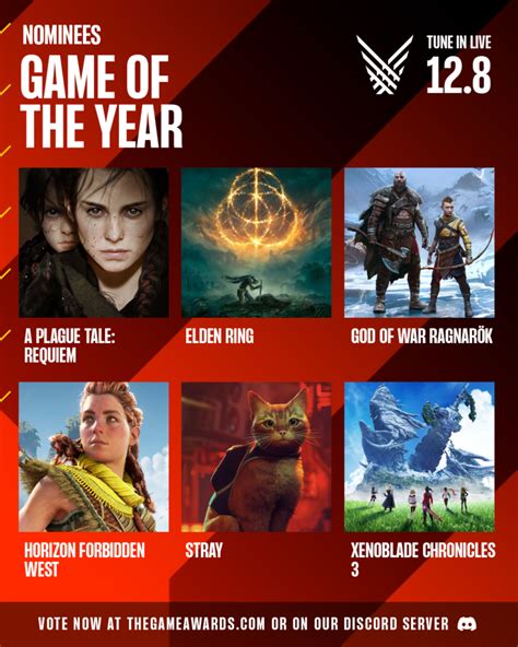 tga vote|Nominees .